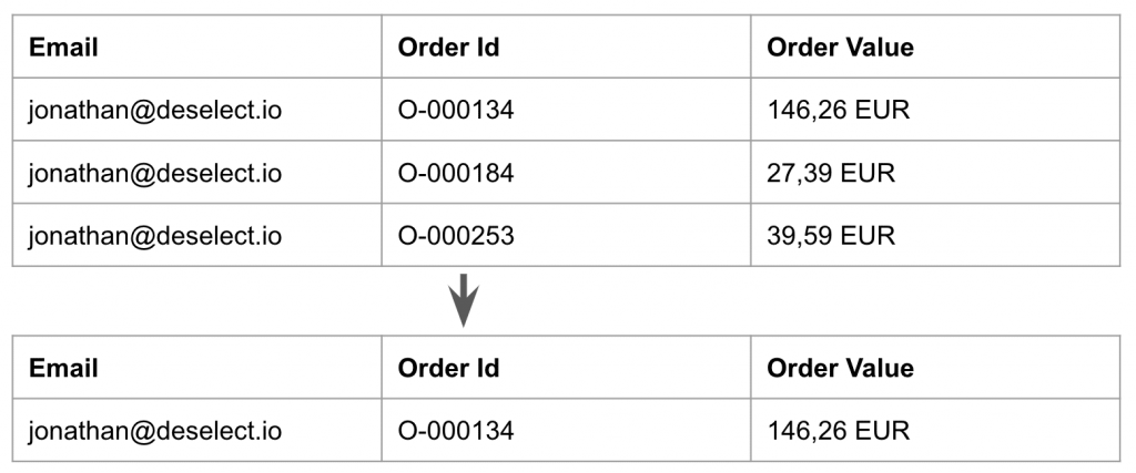 deduplication data extension example