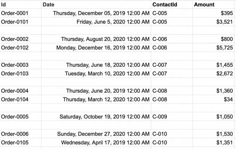 Mock up of a data extension in Salesforce Marketing Cloud