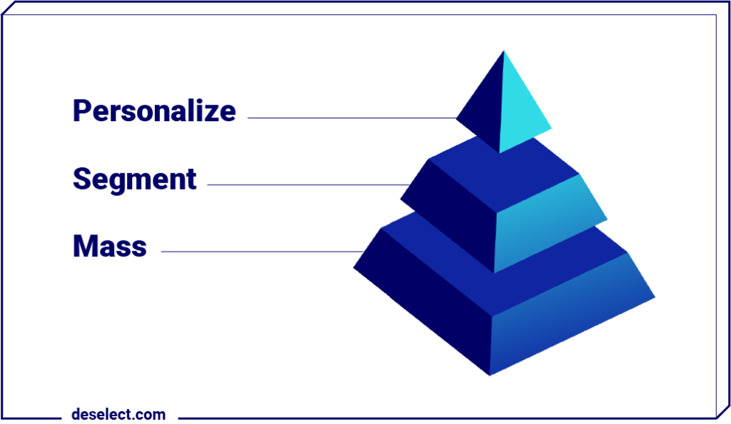 Marketing Personalization with Data in SFMC DESelect