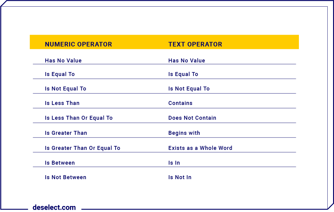 Text Operators Numeric Operators in CDP | DESelect