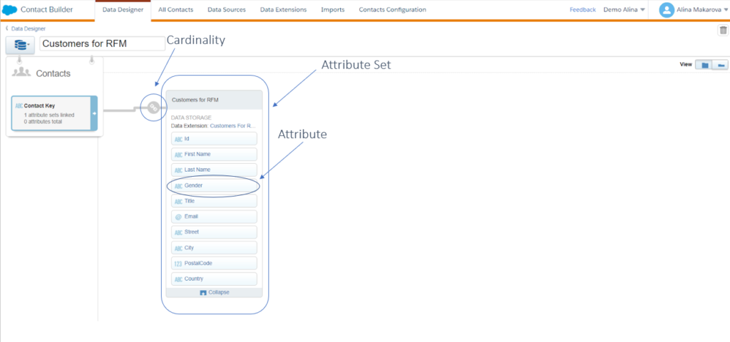 (Attribute Group overview in Salesforce Marketing Cloud.)
