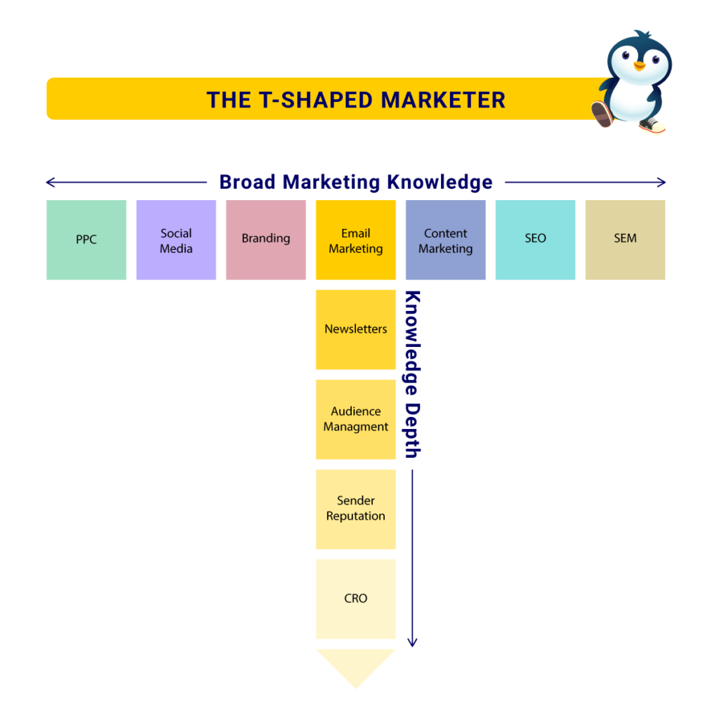 tshaped marketer