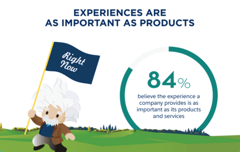 Customer Experience is important