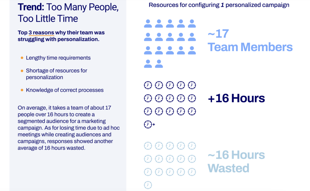 what is the strain personalization often requires from teams?
