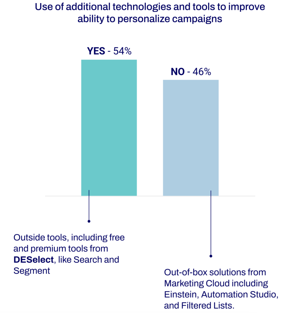 on what platform is personalization best utilized?