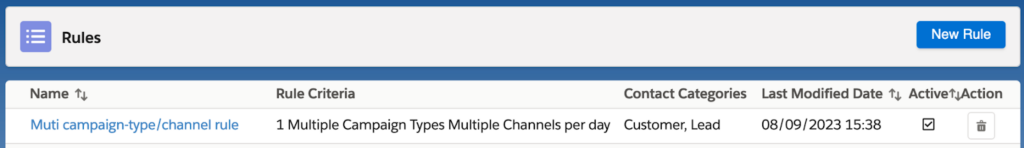 multiple campaign types and channels