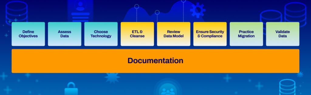 data migration salesforce marketing cloud process