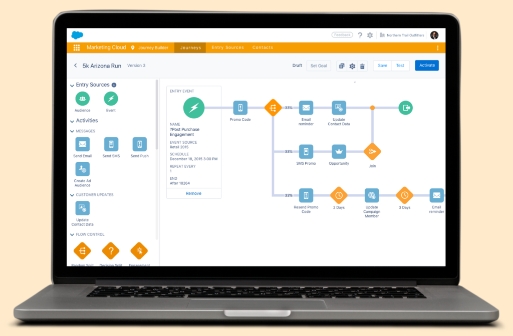 A look into Salesforce Marketing Cloud