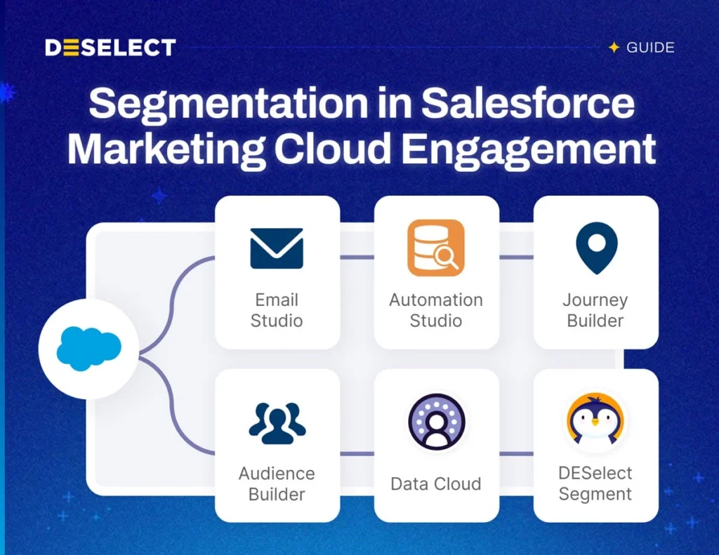 Segmentation in Marketing Cloud