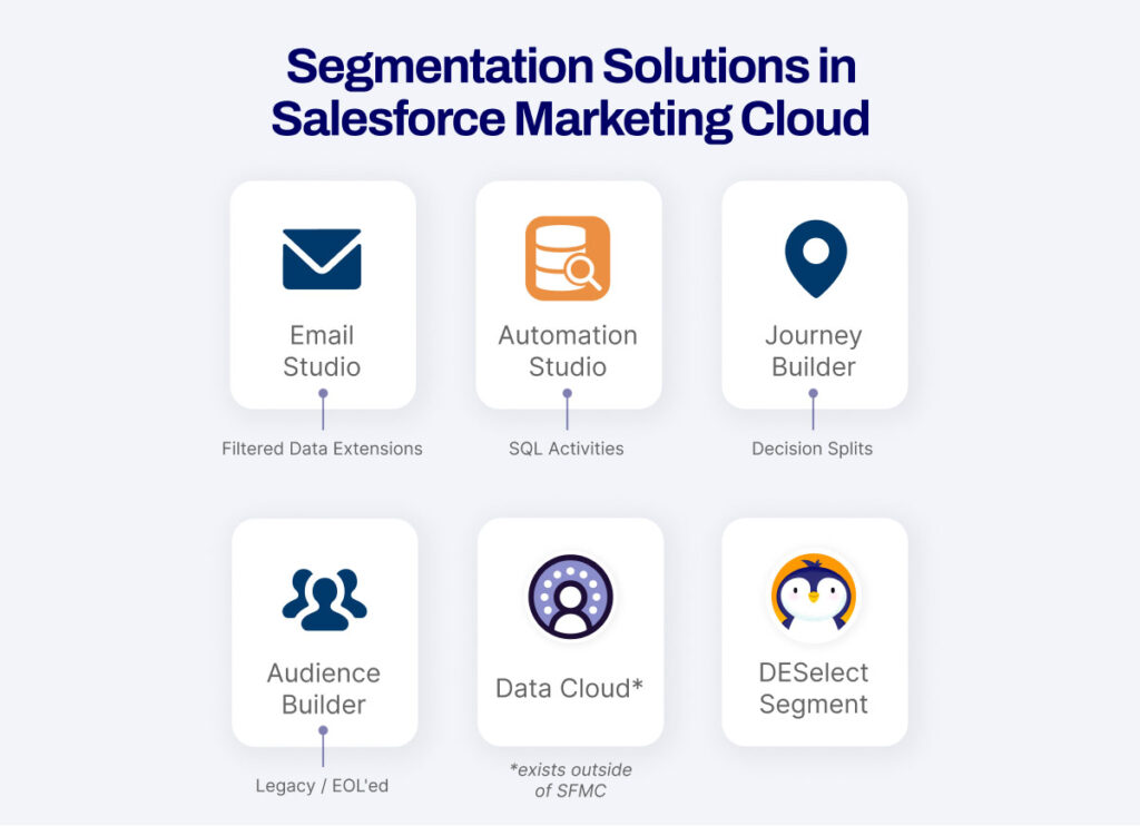 Segmentation Solutions