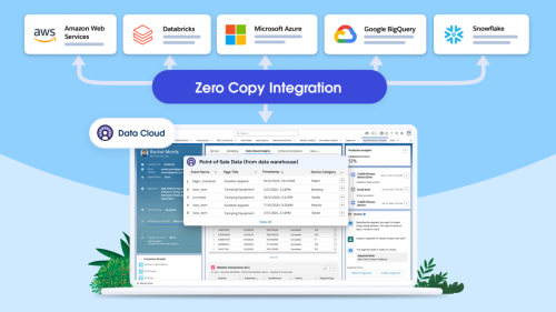 Zero Copy Partner Network for Salesforce