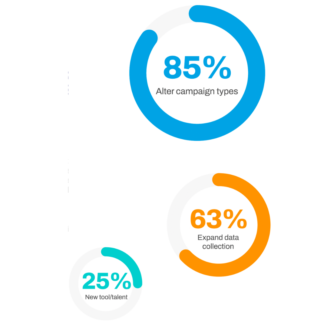 Approach to personalization 2024