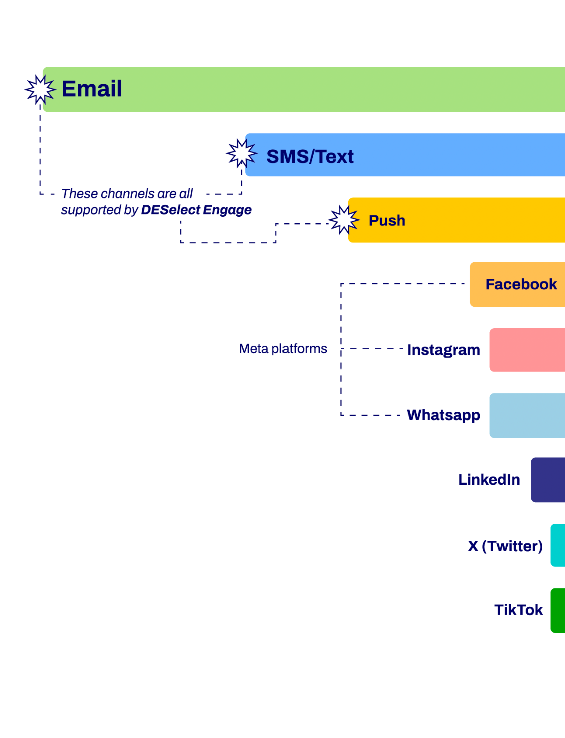 Marketing Channels