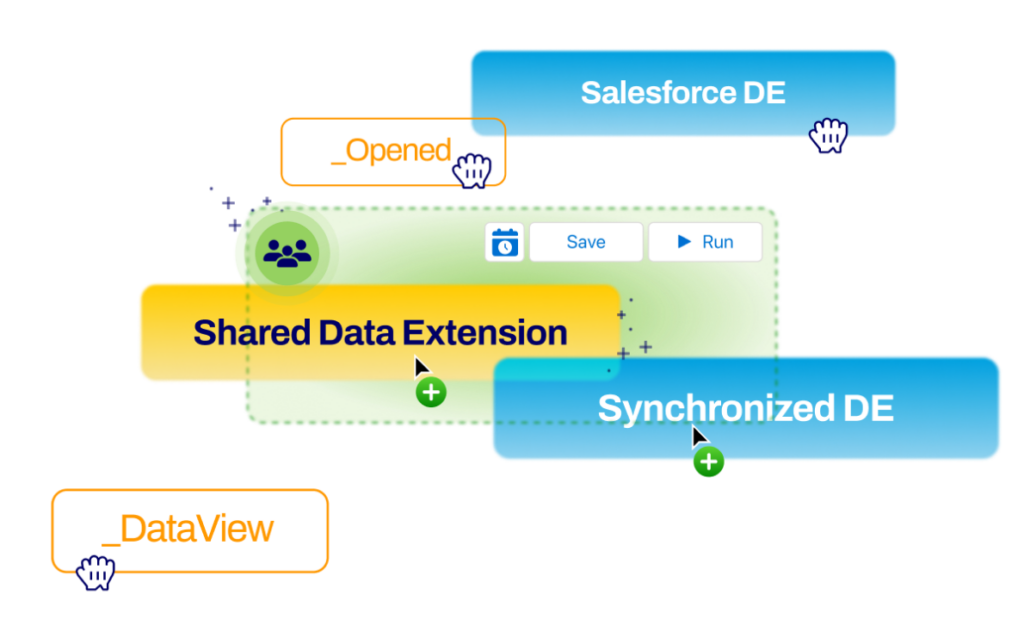 Smart Segmentation for Salesforce Marketing Cloud