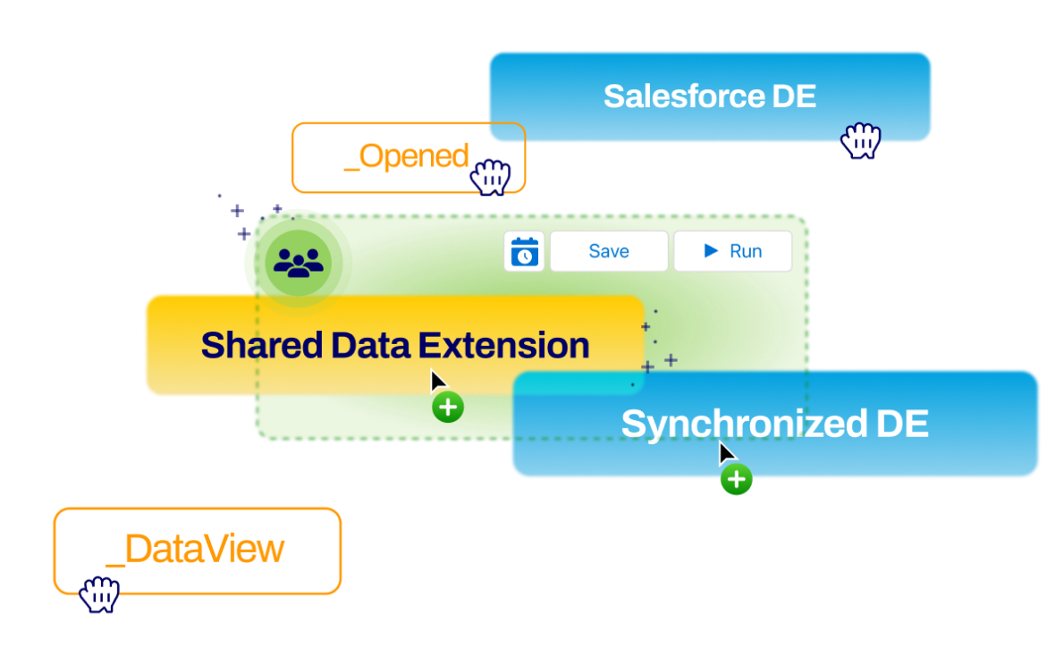 Smart Segmentation for Salesforce Marketing Cloud
