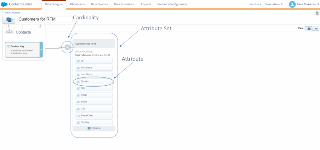 Attribute Group overview in Salesforce Marketing Cloud.