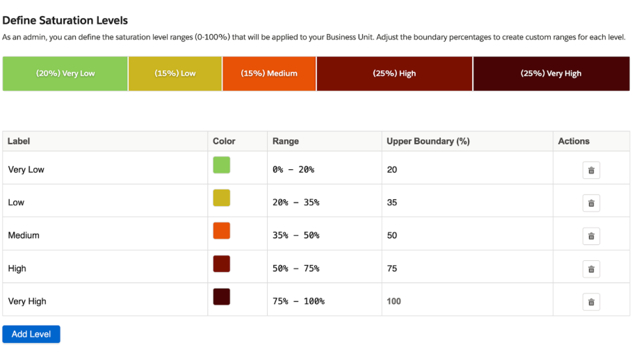Customizable Saturation Levels
